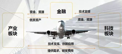 上海合星金控旗下合星布局磐界投資，大力推進安徽省產業基金與新型汽輪機研發銷售